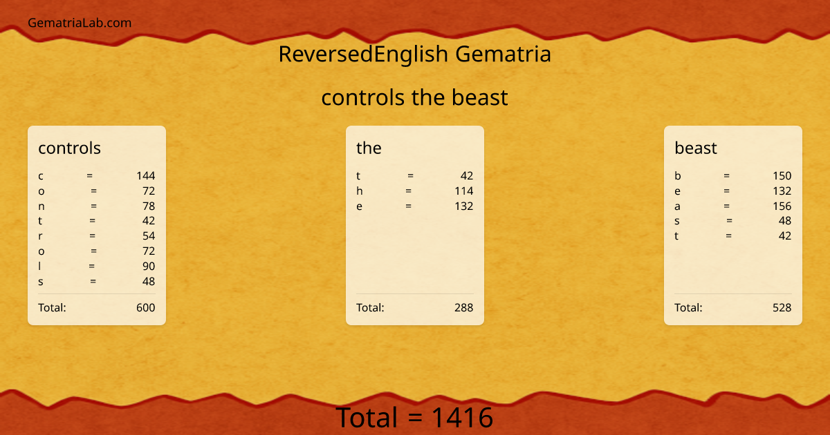 controls the beast in reversedEnglish Gematria